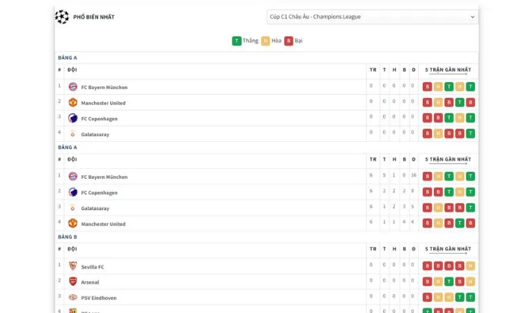 Bảng xếp hạng Champion League